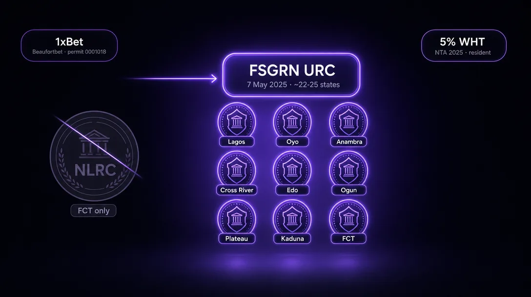 Nigerian post-Supreme-Court regulatory reshape: dimmed federal NLRC badge constrained to the FCT with bright FSGRN URC framework emerging across approximately 22-25 state-level regulators