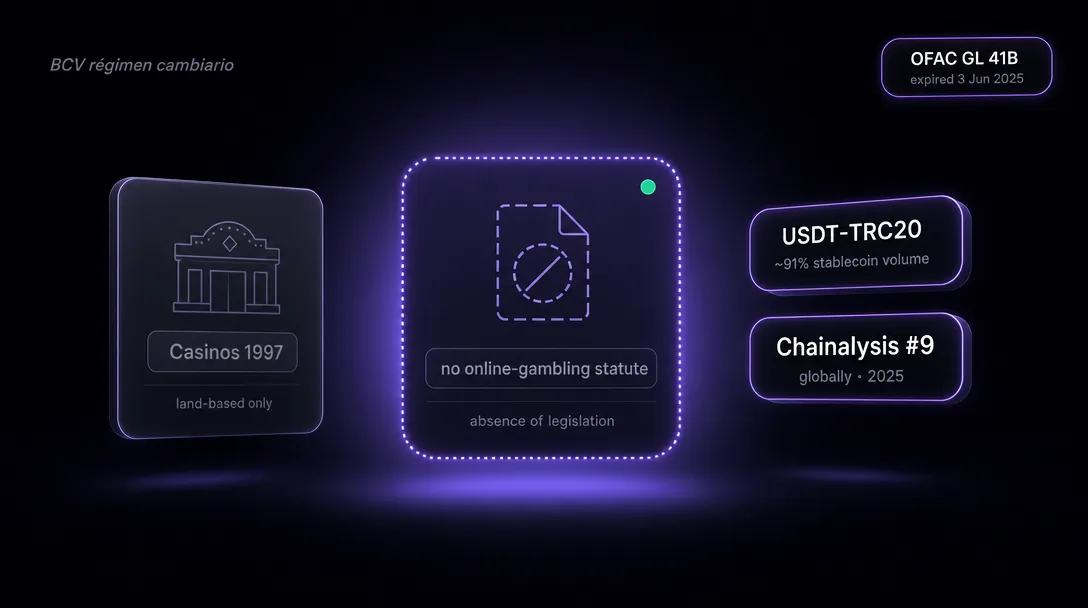 Venezuela's absence-of-statute framing with BCV currency-control overlay and dominant USDT-on-Tron stablecoin rail